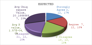 Graph 1
