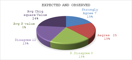 Graph 2