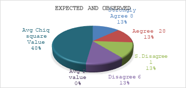 Graph 3