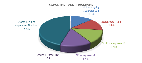Graph 4